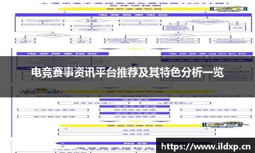 电竞赛事资讯平台推荐及其特色分析一览