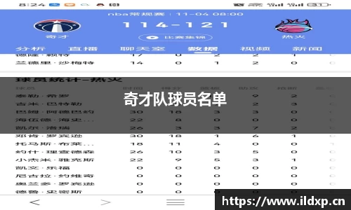 奇才队球员名单