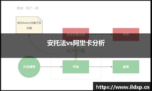 安托法vs阿里卡分析